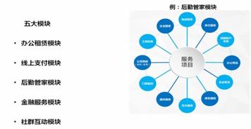 讓城市創(chuàng)業(yè)生活融為一體,浙江豆辦網絡科技