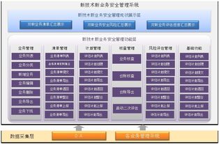 互聯(lián)網新技術新業(yè)務安全管理系統(tǒng)的開發(fā)與實踐
