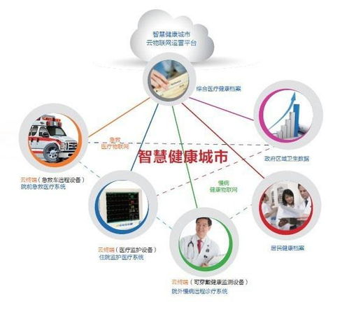 養(yǎng)老產業(yè)概念與網絡技術服務的融合