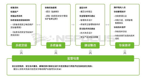 等保2.0 您要的定級指南來啦 網(wǎng)絡(luò)技術(shù)服務(wù)篇